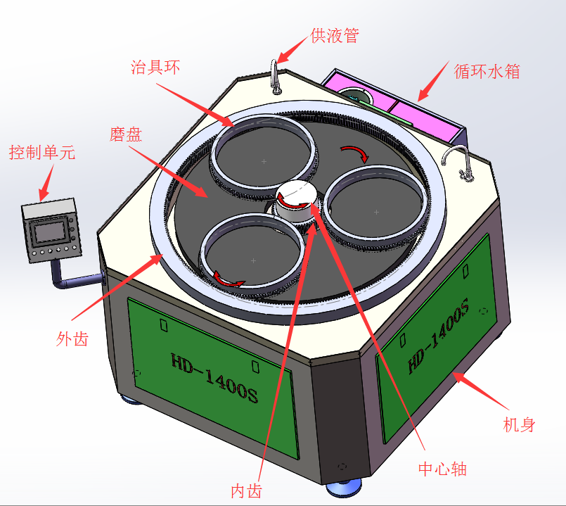 小型平面拋光研磨機DM300